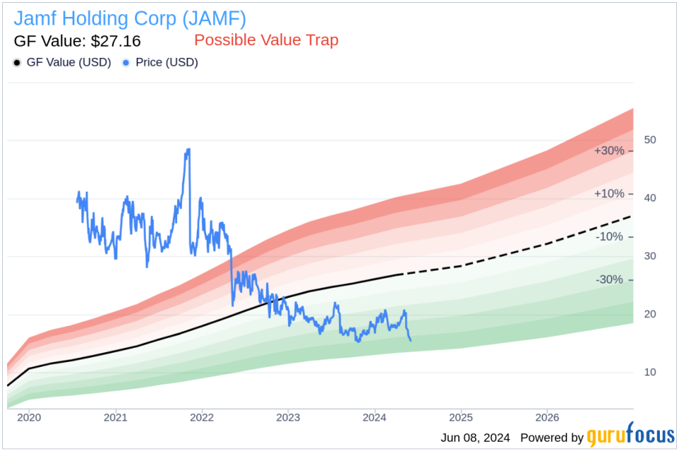 Insider Sale: Chief Legal Officer Jeff Lendino Sells Shares of Jamf Holding Corp (JAMF)