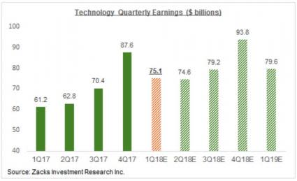 4 Earnings Growth Charts You Need to See