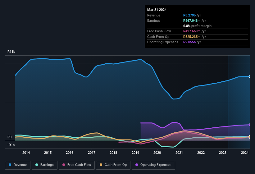 earnings-and-revenue-history