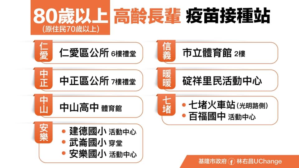 基隆市7個行政區10個疫苗施打站位置。   圖：翻攝林右昌UChange臉書