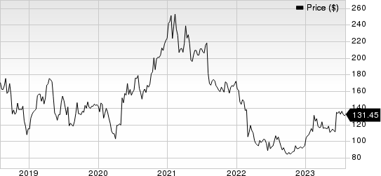 IPG Photonics Corporation Price