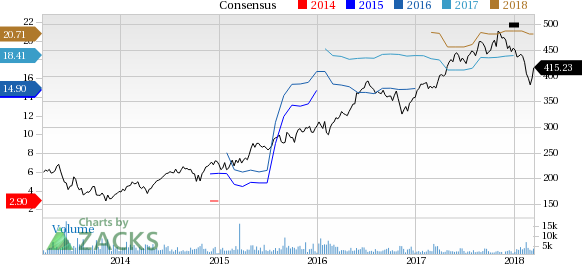 Equinix (EQIX) reported earnings 30 days ago. What's next for the stock? We take a look at earnings estimates for some clues.