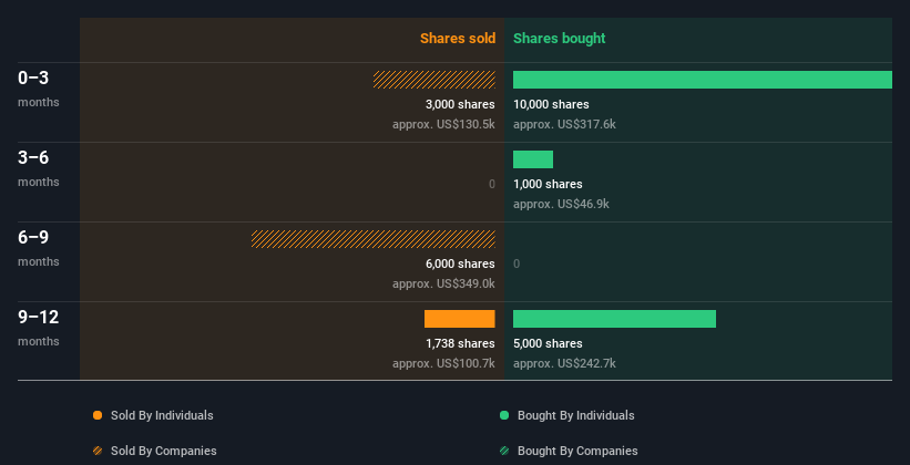 insider-trading-volume