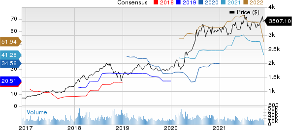 Amazon.com, Inc. Price and Consensus