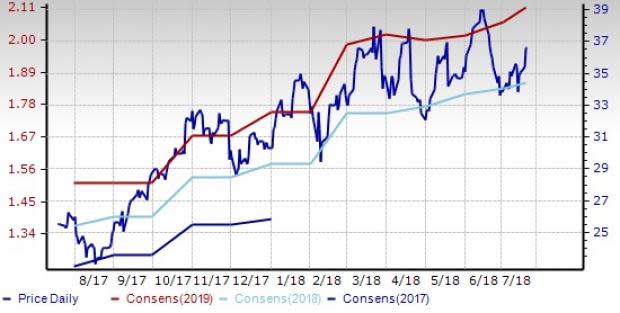 Electronics - Manufacturing Machinery Outlook: Prospects Flash Bright