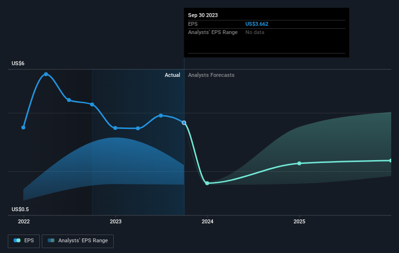 earnings-per-share-growth