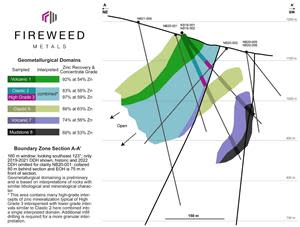 Cross Section A-A’: Preliminary interpretation of geometallurgical domains, sample intervals, and open-circuit cleaner results for zinc flotation test work.