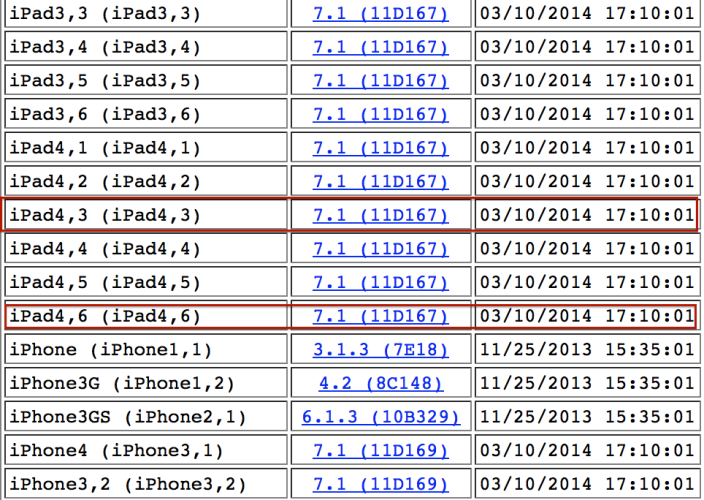 Two unannounced iPad models discovered in iOS 7.1 code