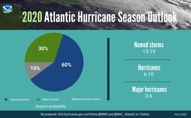 noaa-2020-hurricane-outlook-piechart-052120-3840x2388-original.png 