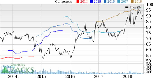 Reliance Steel's (RS) adjusted earnings of $3.10 per share for the second quarter beat the Zacks Consensus Estimate of $2.71.