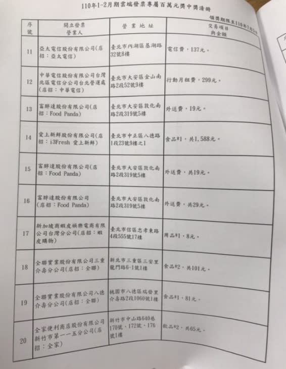 雲端百萬中獎清冊