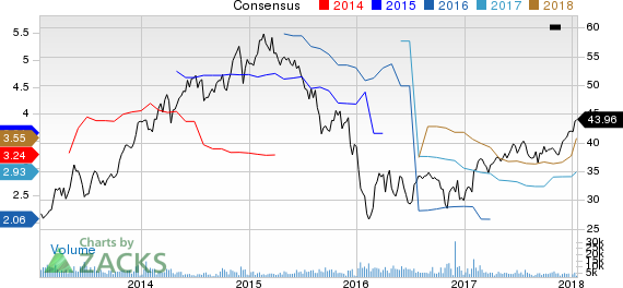 Legg Mason, Inc. Price and Consensus