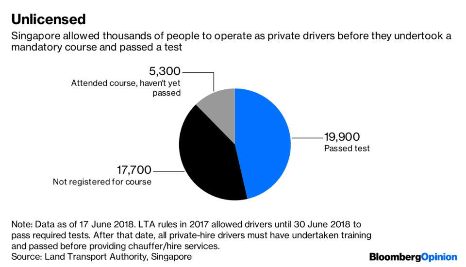 (Infographic: Bloomberg)