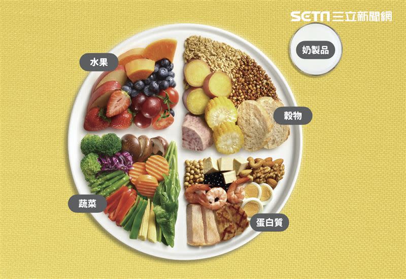 美國飲食指南將食物分成水果、穀物、蔬菜、蛋白質、奶製品等五大類。（圖／新光醫院提供）