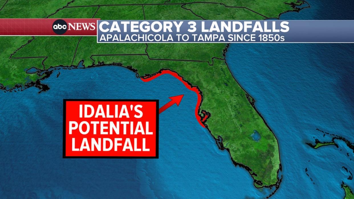 PHOTO: Idalia's potential landfall in Florida. (ABC News)