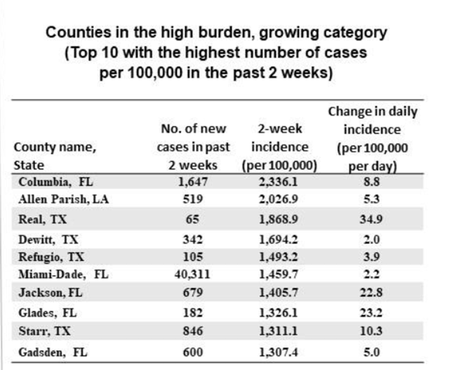 Source: CDC