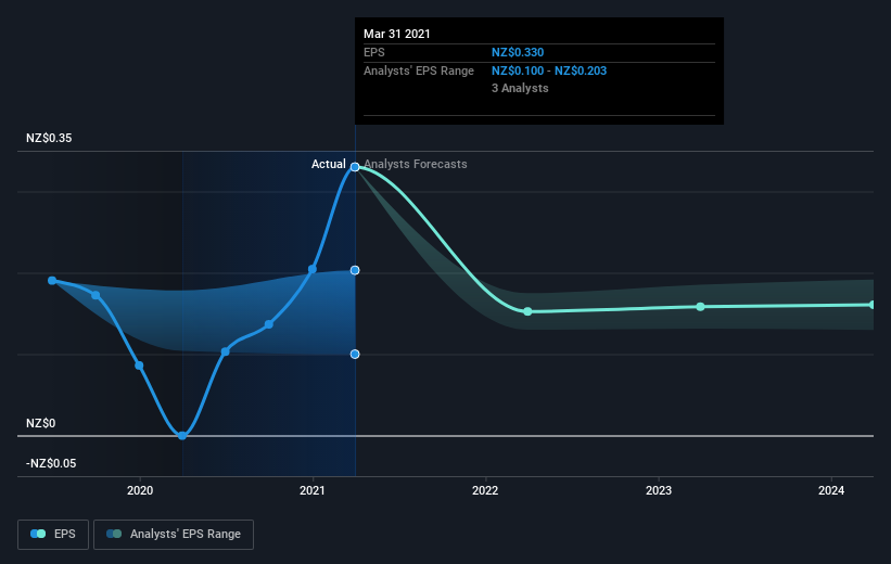 earnings-per-share-growth