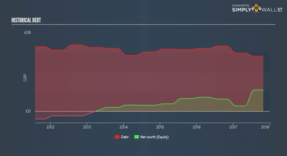LSE:SGC Historical Debt June 25th 18
