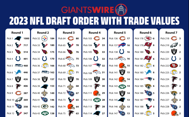 2023 NFL draft trade value chart: How much are Giants' 10 picks worth?