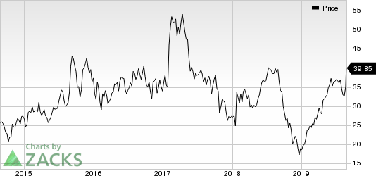 The Medicines Company Price