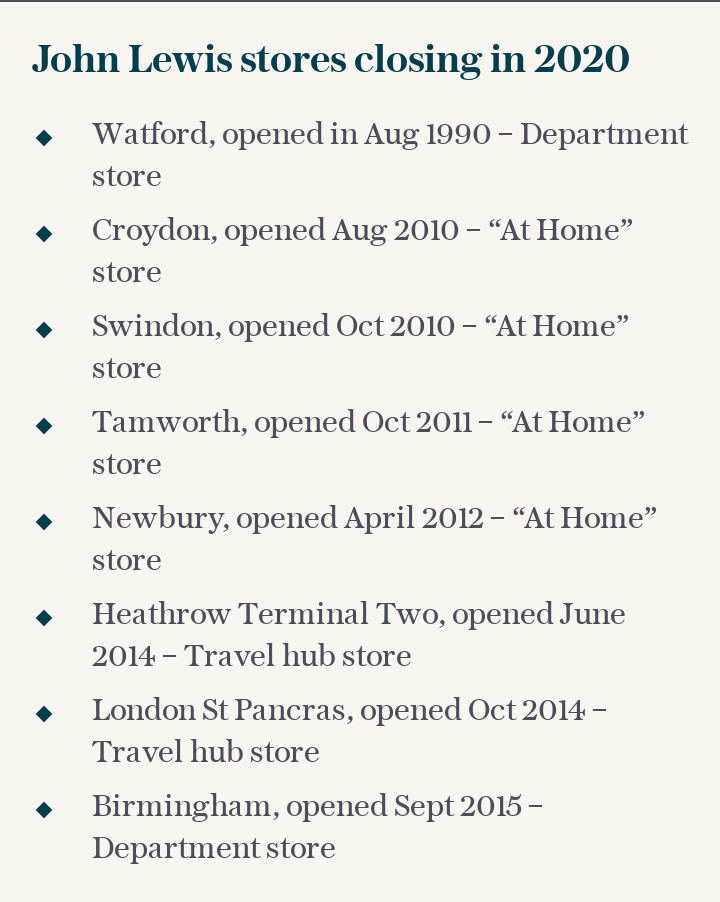 John Lewis stores closing in 2020