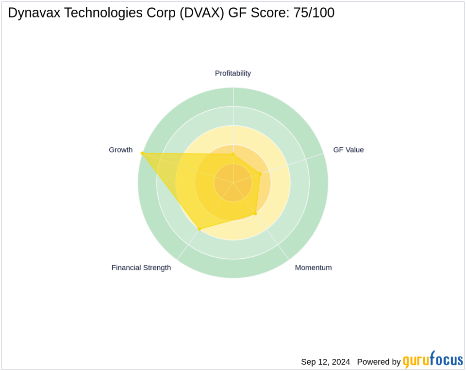 Federated Hermes, Inc. Reduces Stake in Dynavax Technologies Corp