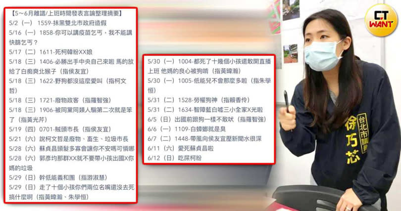 國民黨台北市議員徐巧芯日前查出，新北地方法院政風室的陳姓科員，上班時間利用PTT帳號發布政治性推文，其中還有「性羞辱」的內容，卻反向支持台北市議員苗博雅的內容，再度引發外界對「網軍」議題的關切。（圖／翻攝自徐巧芯臉書）