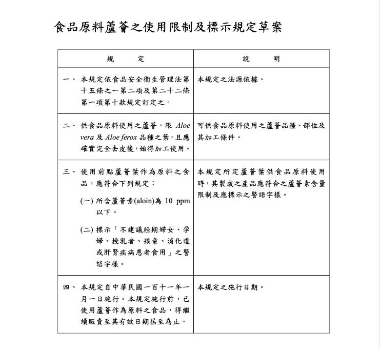 食品原料蘆薈汁使用限制及標示規定草案。   圖：衛福部食品藥物管理署／提供