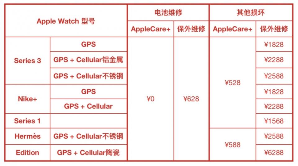 前蘋果員工告訴你，為什麼你的iPhone、iPad 和Mac 不能保修？