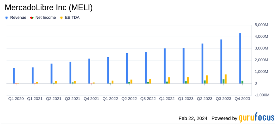 MercadoLibre Inc (MELI) Delivers Record Revenue and Net Income in 2023