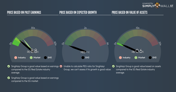 SGX:5H0 PE PEG Gauge Jun 2nd 18