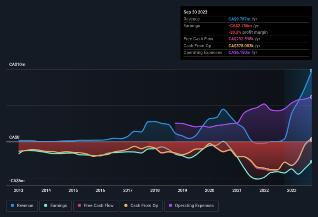 Aurora Design PCL Company Profile: Stock Performance & Earnings