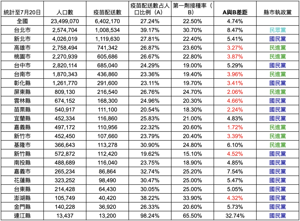 表格整理：作者余睿明