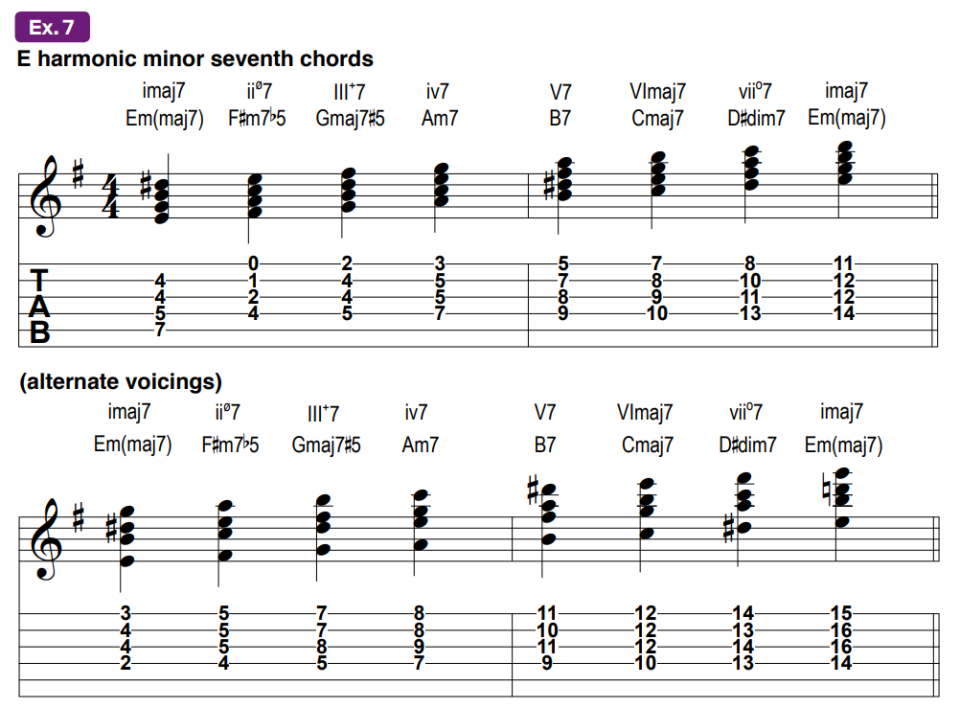 notation