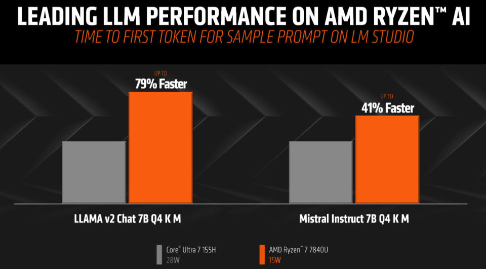 AMD vs Intel in Llama and Mistral AI tests