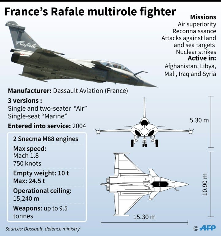 The Rafale jet fighter