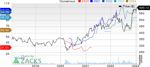 Mitsui & Co. Price and Consensus