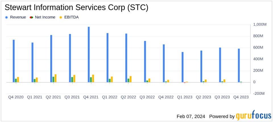 Stewart Information Services Corp Reports Q4 2023 Earnings Amid Real Estate Market Uncertainty