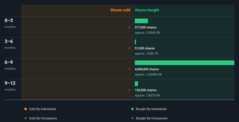 insider-trading-volume