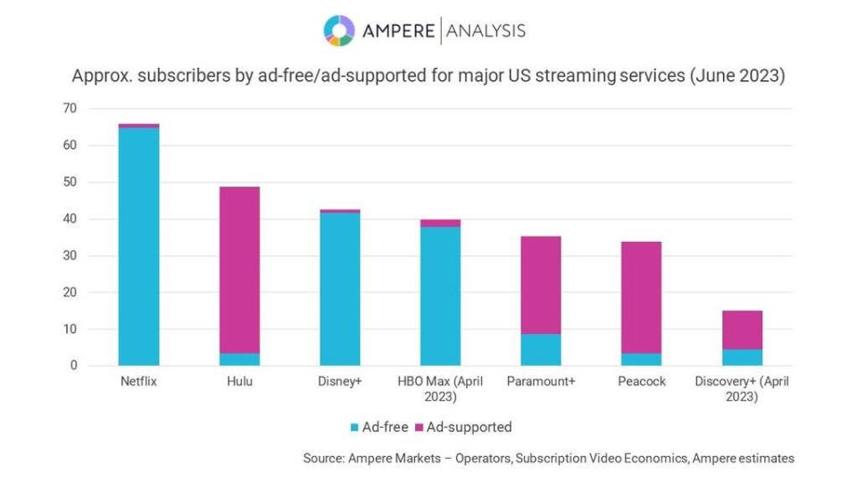 Supported rates