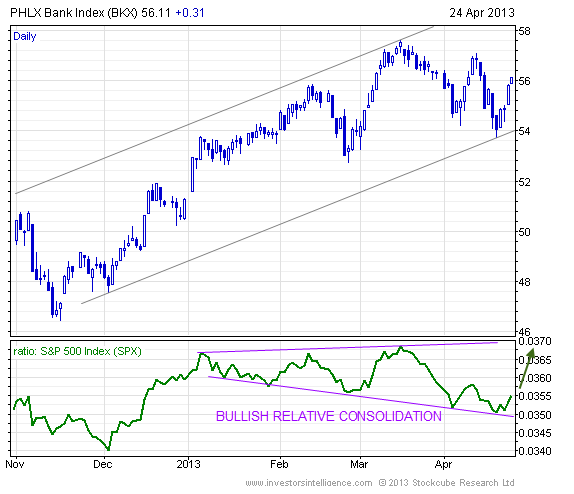 bank-etf