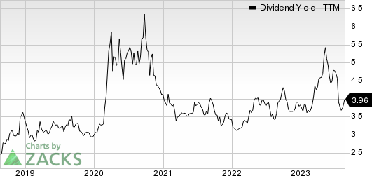 Mercantile Bank Corporation Dividend Yield (TTM)