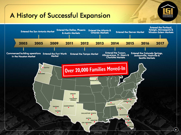 A U.S. map with a timeline over it showing LGI Homes' expansion since its founding.