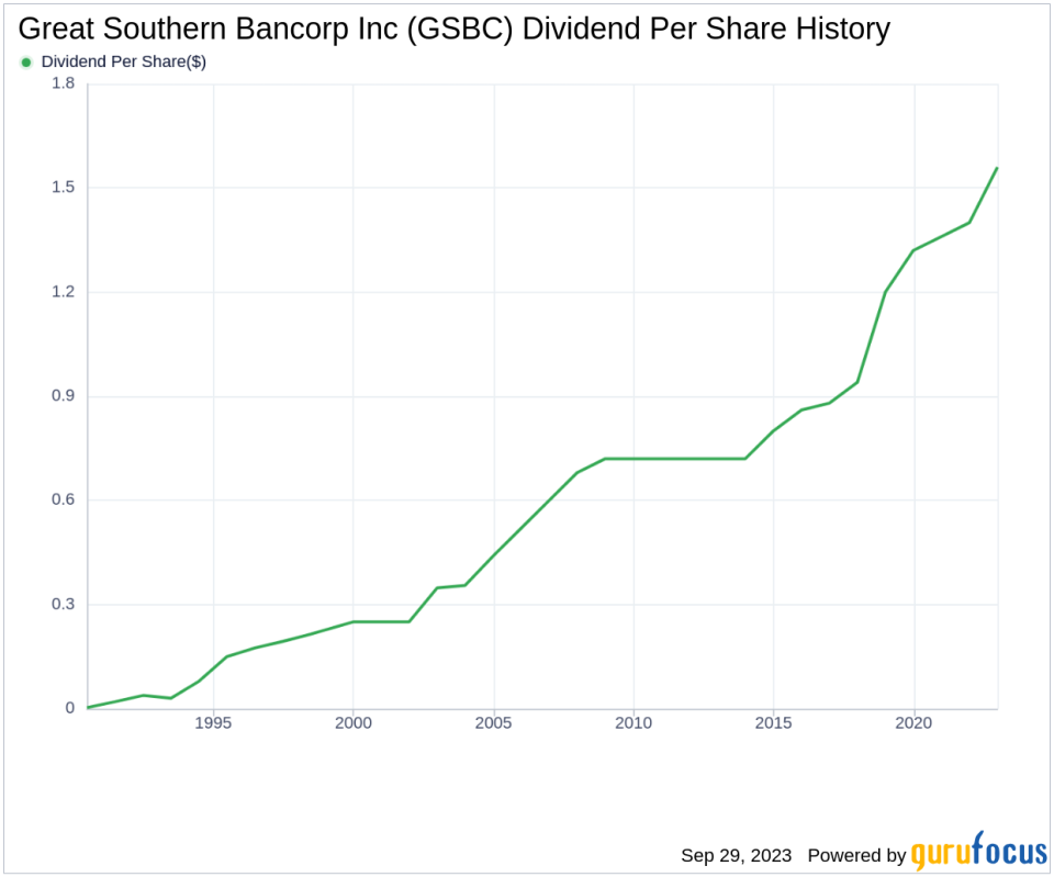 Great Southern Bancorp Inc (GSBC): A Comprehensive Analysis on its Dividend Performance and Sustainability