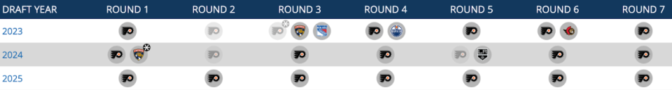 The Flyers have been stuck in the middle for a while now.