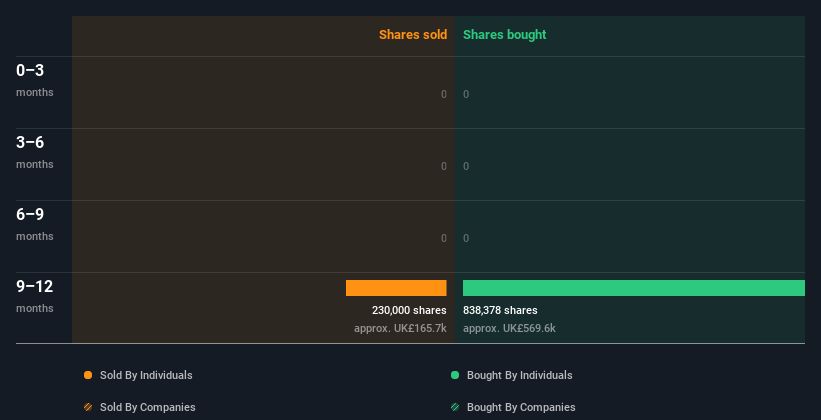 insider-trading-volume