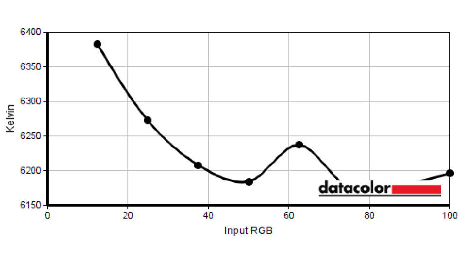 Lenovo Slim Pro 9i SpyderX Pro colorimeter display analysis graph