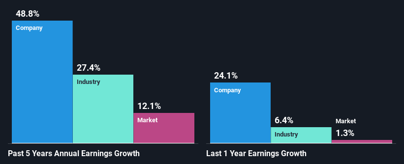 past-earnings-growth