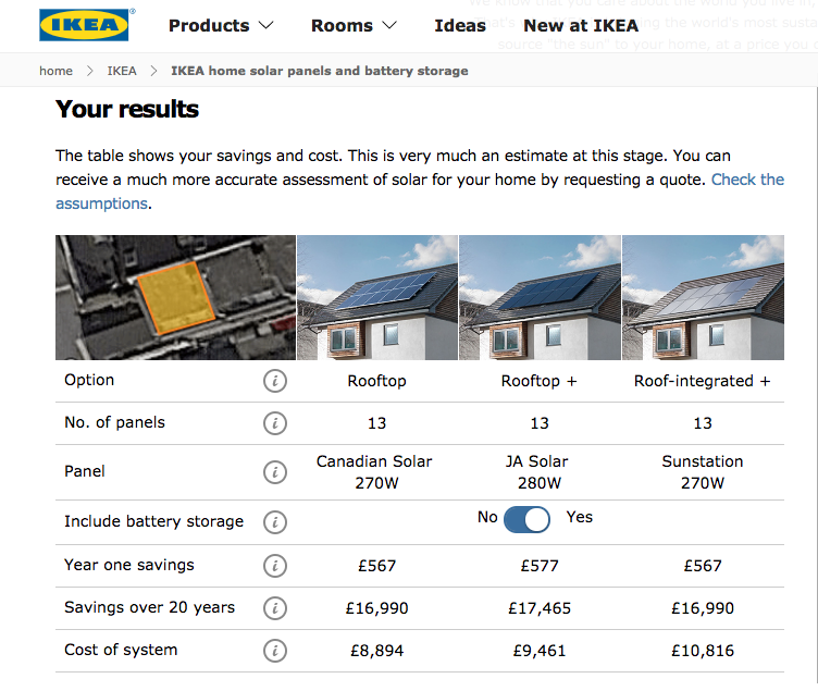 El presupuesto de las placas solares (Ikea)