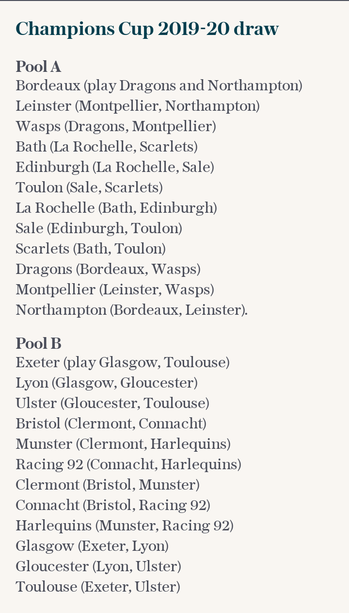 Champions Cup 2019-20 draw